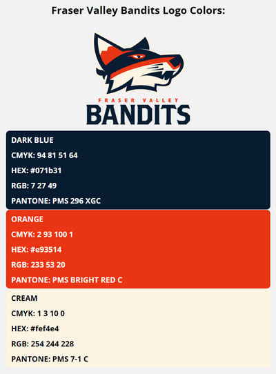 fraser valley bandits team color codes in HEX, RGB, CMYK, and Pantone