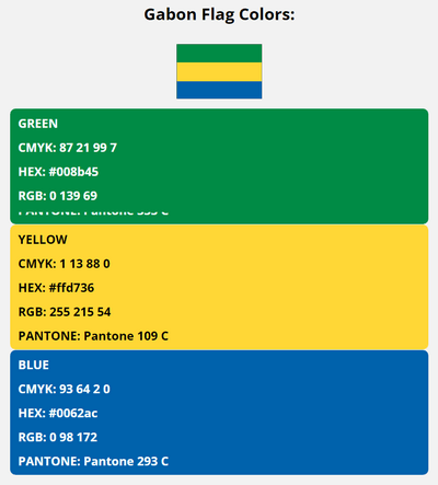 gabon flag colors codes in HEX, CMYK, RGB, and Pantone
