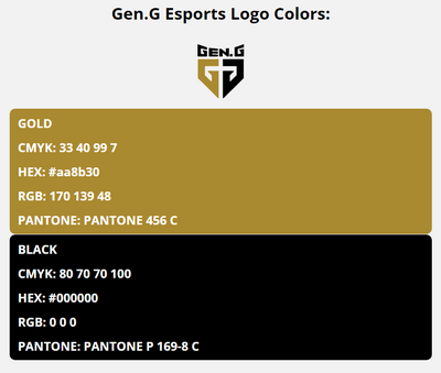 gen g esports team colors codes in HEX, CMYK, RGB, and Pantone