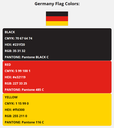 germany flag colors codes in HEX, CMYK, RGB, and Pantone