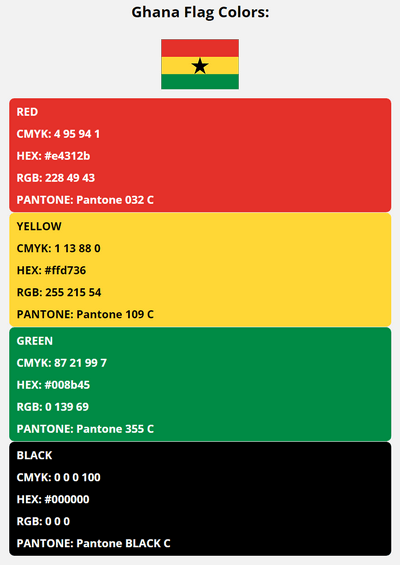 ghana flag colors codes in HEX, CMYK, RGB, and Pantone