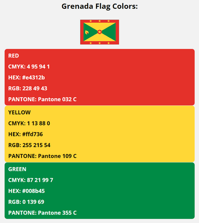 grenada flag colors codes in HEX, CMYK, RGB, and Pantone