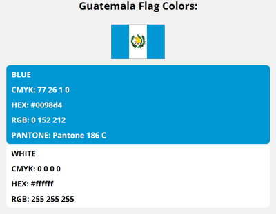 guatemala flag colors codes in HEX, CMYK, RGB, and Pantone