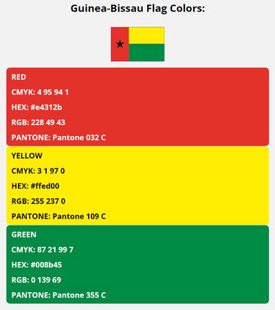 guinea bissau flag colors codes in HEX, CMYK, RGB, and Pantone