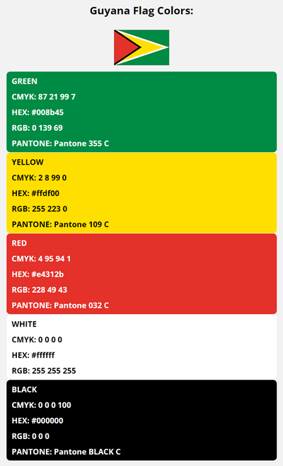 guyana flag colors codes in HEX, CMYK, RGB, and Pantone