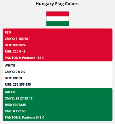 hungary flag colors codes in HEX, CMYK, RGB, and Pantone