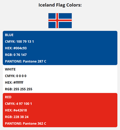 iceland flag colors codes in HEX, CMYK, RGB, and Pantone