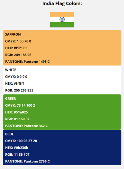 india flag colors codes in HEX, CMYK, RGB, and Pantone