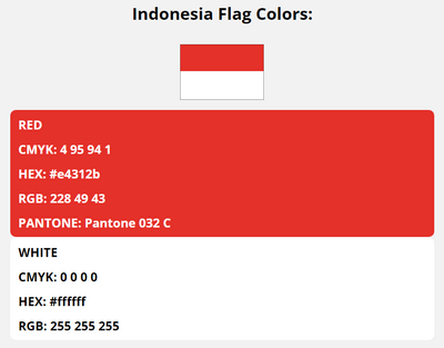 indonesia flag colors codes in HEX, CMYK, RGB, and Pantone