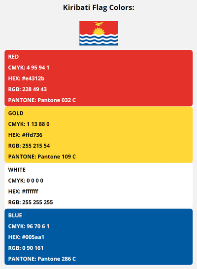 kiribati flag colors codes in HEX, CMYK, RGB, and Pantone