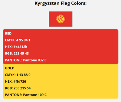 kyrgyzstan flag colors codes in HEX, CMYK, RGB, and Pantone