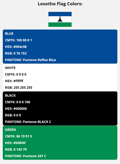lesotho flag colors codes in HEX, CMYK, RGB, and Pantone