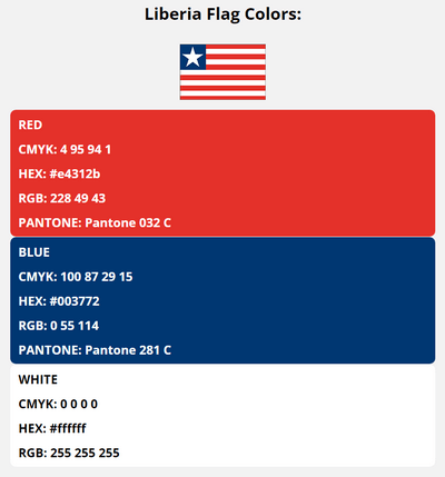 liberia flag colors codes in HEX, CMYK, RGB, and Pantone