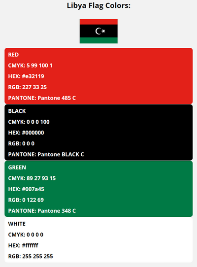 libya flag colors codes in HEX, CMYK, RGB, and Pantone