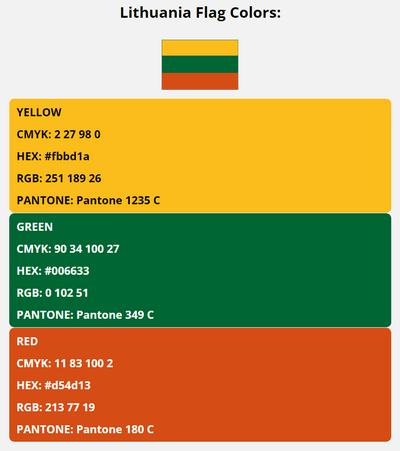 lithuania flag colors codes in HEX, CMYK, RGB, and Pantone