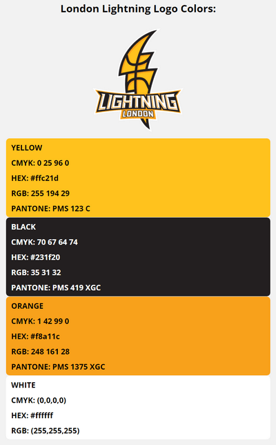 london lightning team color codes in HEX, RGB, CMYK, and Pantone