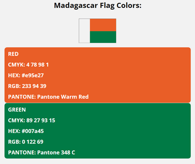 madagascar flag colors codes in HEX, CMYK, RGB, and Pantone