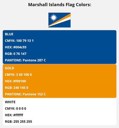 marshall islands flag colors codes in HEX, CMYK, RGB, and Pantone