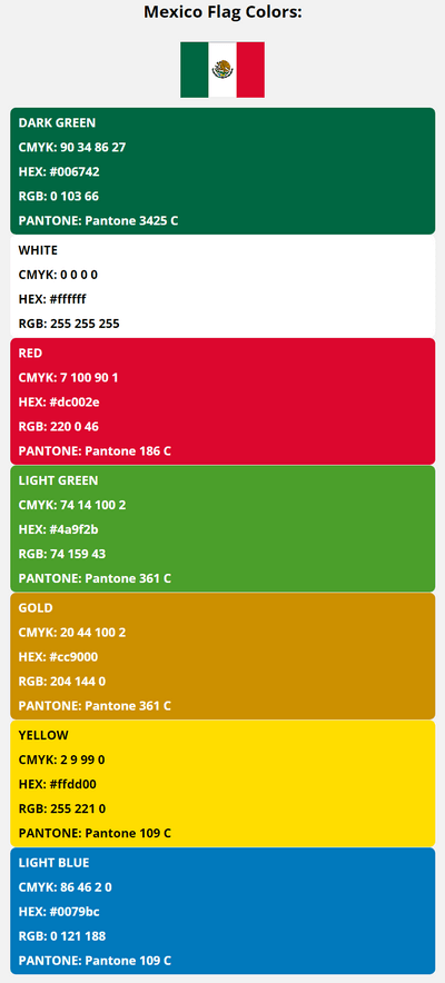 mexico flag colors codes in HEX, CMYK, RGB, and Pantone