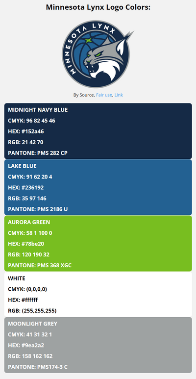 minnesota lynx team color codes in HEX, RGB, CMYK, and Pantone