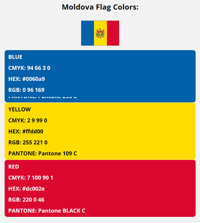 moldova flag colors codes in HEX, CMYK, RGB, and Pantone