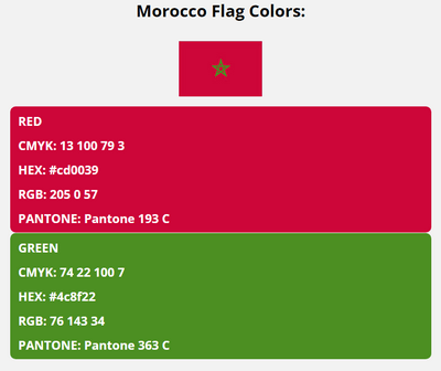 morocco flag colors codes in HEX, CMYK, RGB, and Pantone