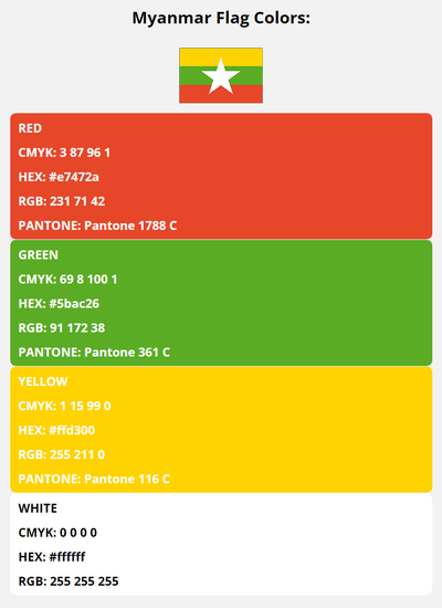 myanmar flag colors codes in HEX, CMYK, RGB, and Pantone