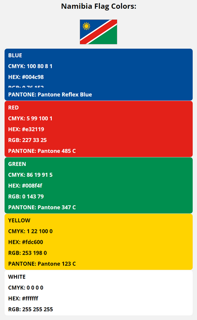 namibia flag colors codes in HEX, CMYK, RGB, and Pantone