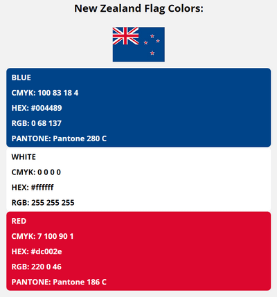 new zealand flag colors codes in HEX, CMYK, RGB, and Pantone