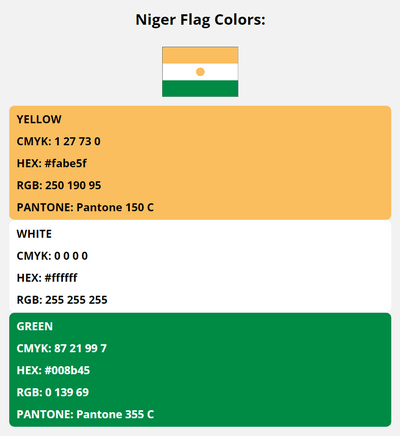 niger flag colors codes in HEX, CMYK, RGB, and Pantone
