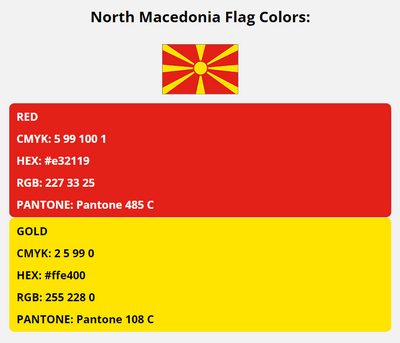 north macedonia flag colors codes in HEX, CMYK, RGB, and Pantone