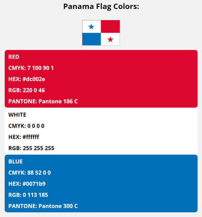 panama flag colors codes in HEX, CMYK, RGB, and Pantone