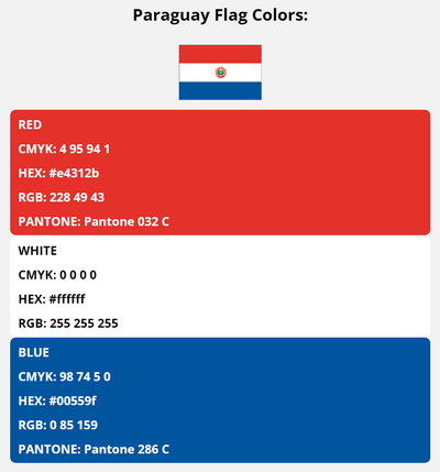 paraguay flag colors codes in HEX, CMYK, RGB, and Pantone