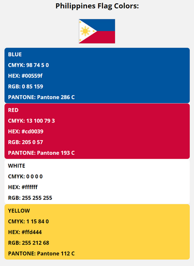 philippines flag colors codes in HEX, CMYK, RGB, and Pantone