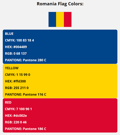 romania flag colors codes in HEX, CMYK, RGB, and Pantone
