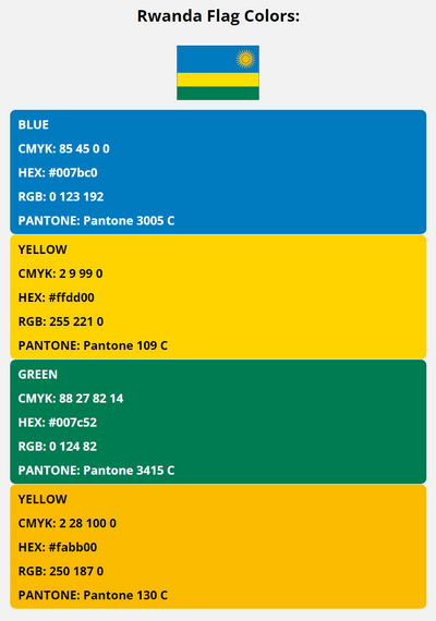 rwanda flag colors codes in HEX, CMYK, RGB, and Pantone