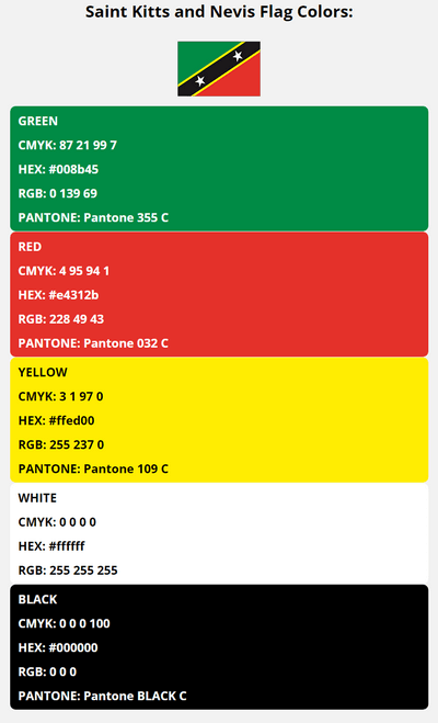 saint kitts and nevis flag colors codes in HEX, CMYK, RGB, and Pantone