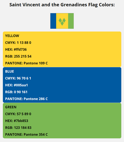 saint vincent and the grenadines flag colors codes in HEX, CMYK, RGB, and Pantone