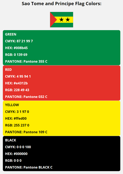 sao tome and principe flag colors codes in HEX, CMYK, RGB, and Pantone