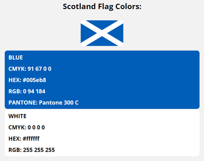 scotland flag colors codes in HEX, CMYK, RGB, and Pantone