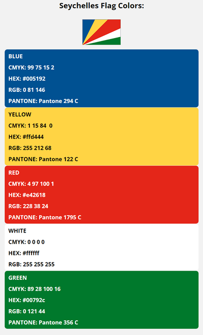 seychelles flag colors codes in HEX, CMYK, RGB, and Pantone