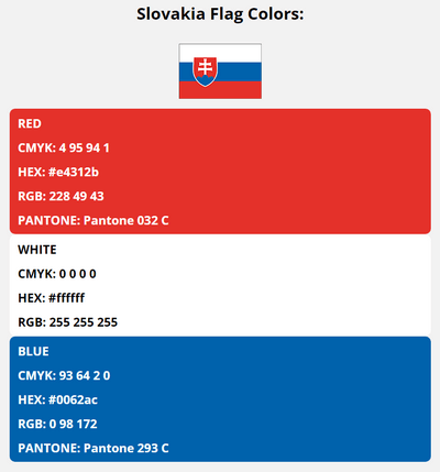 slovakia flag colors codes in HEX, CMYK, RGB, and Pantone
