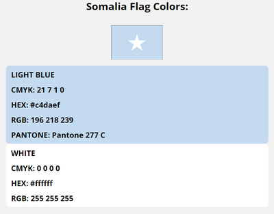 somalia flag colors codes in HEX, CMYK, RGB, and Pantone