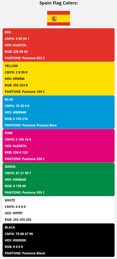 spain flag colors codes in HEX, CMYK, RGB, and Pantone