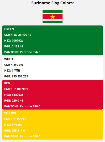 suriname flag colors codes in HEX, CMYK, RGB, and Pantone