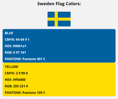 sweden flag colors codes in HEX, CMYK, RGB, and Pantone