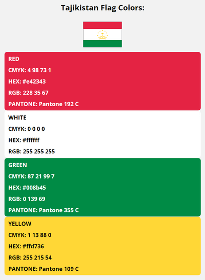 tajikistan flag colors codes in HEX, CMYK, RGB, and Pantone