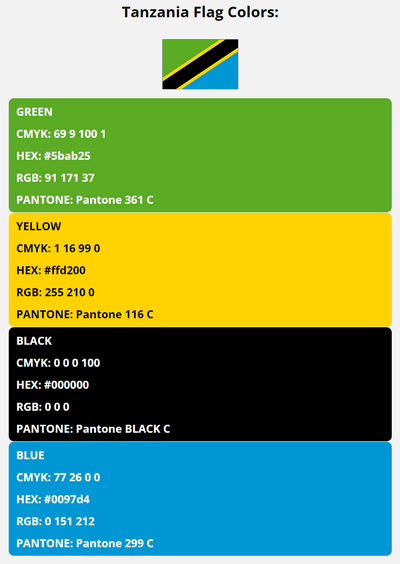 tanzania flag colors codes in HEX, CMYK, RGB, and Pantone
