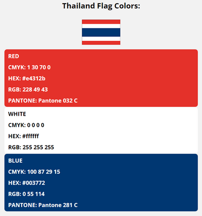 thailand flag colors codes in HEX, CMYK, RGB, and Pantone