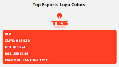 top esports team colors codes in HEX, CMYK, RGB, and Pantone